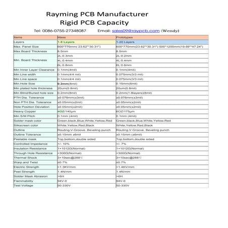 Nextpcb capabilities 170921 | PDF