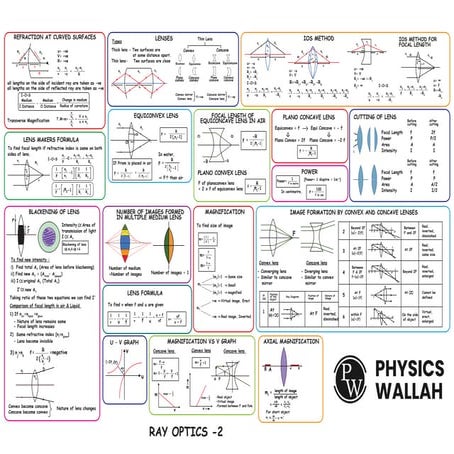 RAY OPTICS PART 2 (1).pdf very inport for jee
