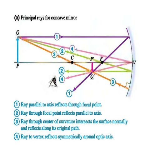 Ray tracing guide | PPT
