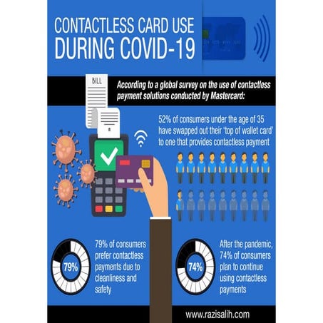 Contactless Card Use During COVID-19