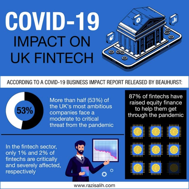 COVID-19 Impact on UK Fintech