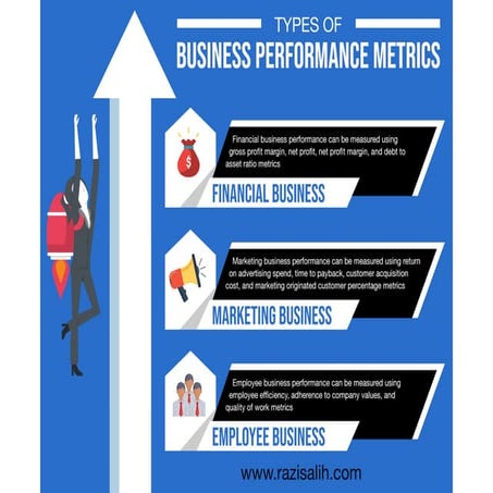 Business Performance Metrics: Definition, Types – THTB