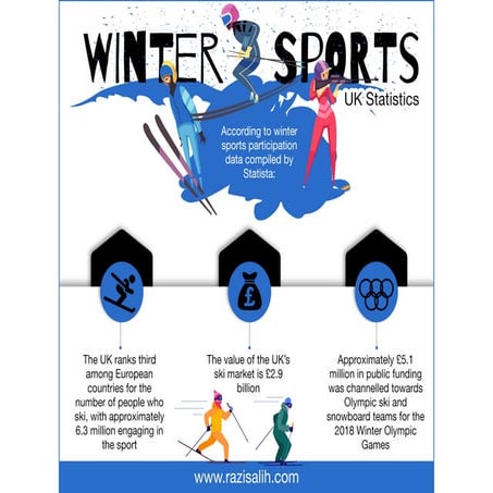 Winter Sports Statistics (UK)