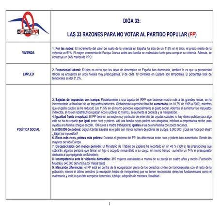 Razones Para No Votar Al PP