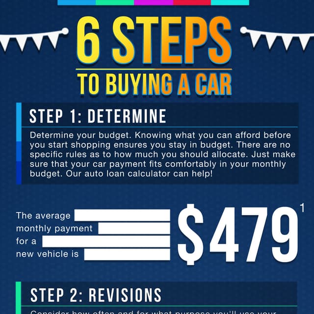 6 Steps To Buying A Car (Infographic) PDF