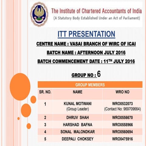 Role of RBI in Indian Banking System - ITT Presentation