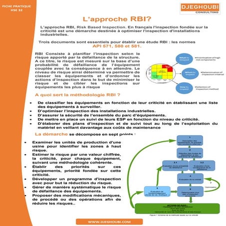 RBI, Risk Based Inspection..pdf