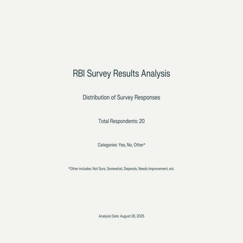CENTRAL RBI_Survey_Analysis_with_Charts.pdf