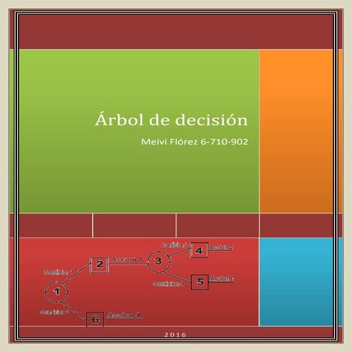 Árboles de decisión