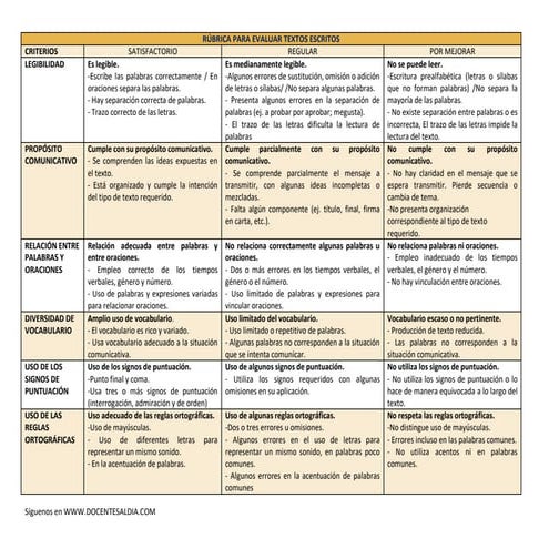 RÚBRICA-PARA-EVALUAR-TEXTOS-ESCRITOS_3.pdf