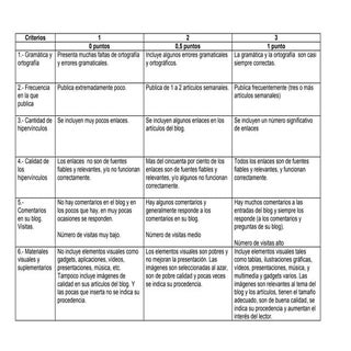 Rúbrica 3ESO TAP 2012