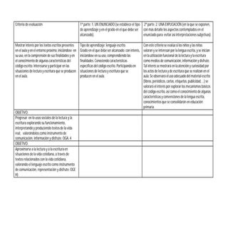 Rúbrica a partir de criterios de ev...