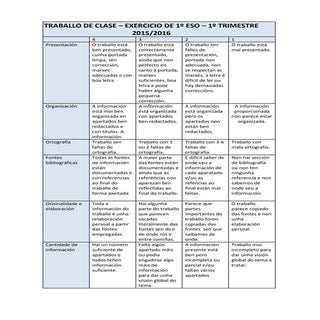 Rúbrica avaliación traballo a man