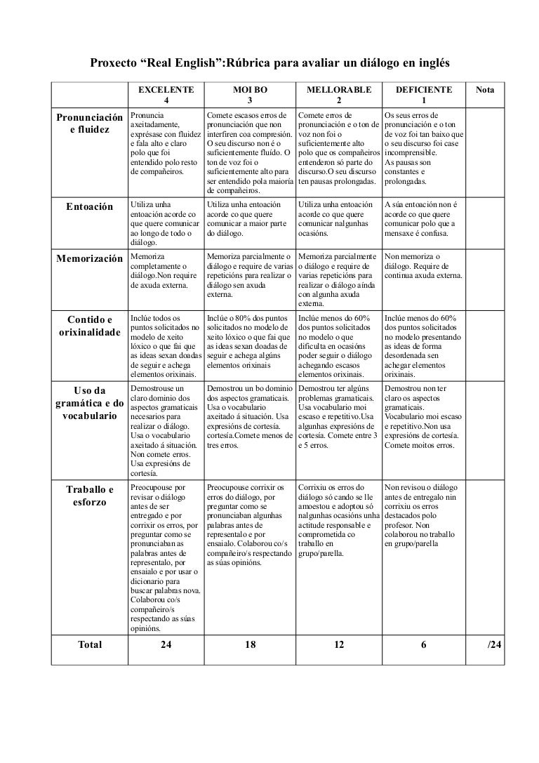 Project "Real English"Rúbrica para avaliar un diálogo en inglés