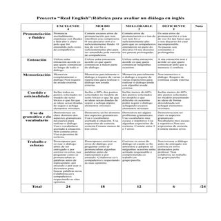 Project "Real English":Rúbrica para...