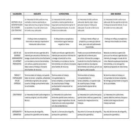 Rúbrica trabajo Carrancas,blondas y lañadores.