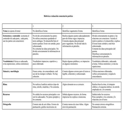Rúbrica comentario póetico
