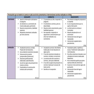 Rúbrica comentarios blog bachillerato