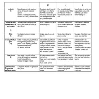 Rúbrica comentarios de texto litera...