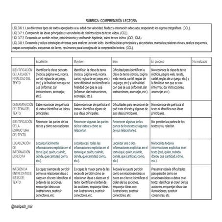 Rubrica Para Evaluar Comprension Lectora En Secundaria Pdf