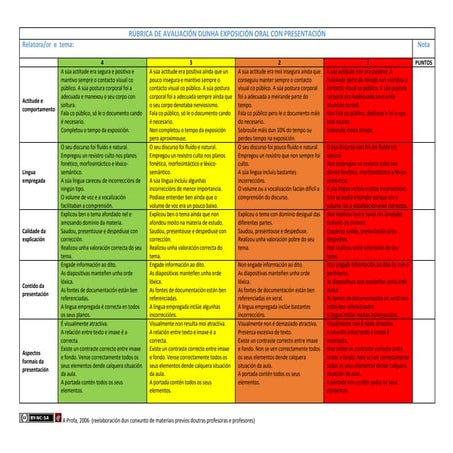 Rúbrica de avaliación dunha exposición oral con presentación