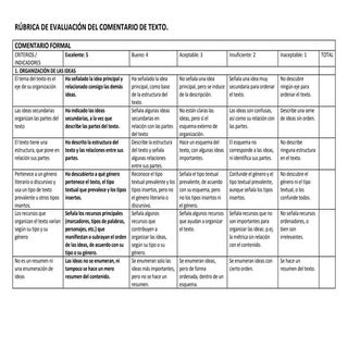 Rúbrica de evaluación del comentari...