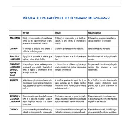 Rúbrica de evaluación del texto narrativo