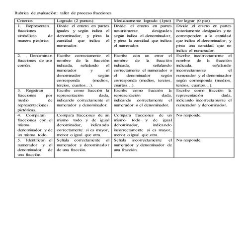 Rúbrica de evaluación pproceso fracciones