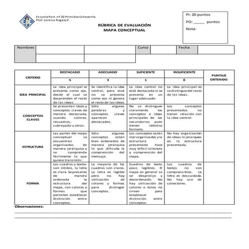 Rúbrica de evaluación mapa conceptual