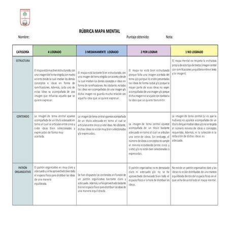 Rúbrica de evaluación mapa mental.docx
