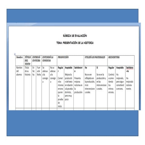 Rúbrica de evaluación para consultar