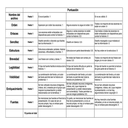 Rúbrica de la presentación b1 x gy_prebeca