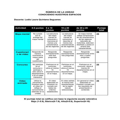 Rúbrica de la unidad descubriendo nuestros espacios.
