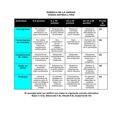 Rúbrica de unidad colaborativa