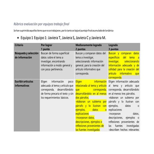 Rúbrica evaluación por equipos trabajo final final