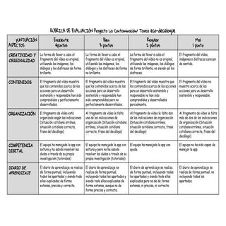 Rúbrica evaluación tarea eco-decalogue