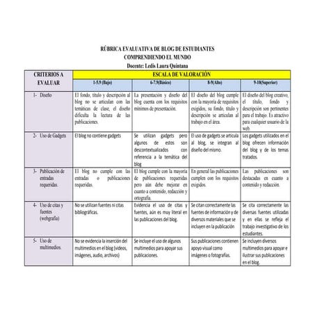 Rúbrica evaluativas