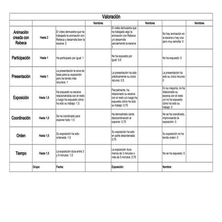 Rúbrica exposición de la historia con rebeca