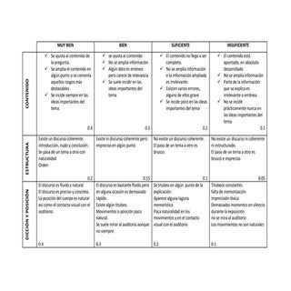 Rúbrica exposición oral 201415