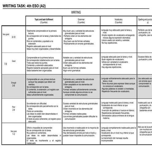 Rúbrica expresión escrita