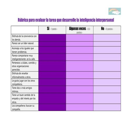 Rúbrica inteligencia interpersonal -Proyecto Arco Iris-