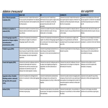 Rúbrica logotips laura vilar