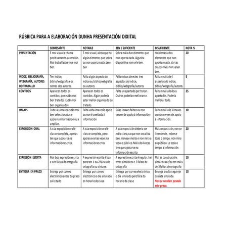 Rúbrica para a elaboración dun traballo dixital e a súa exposición orall