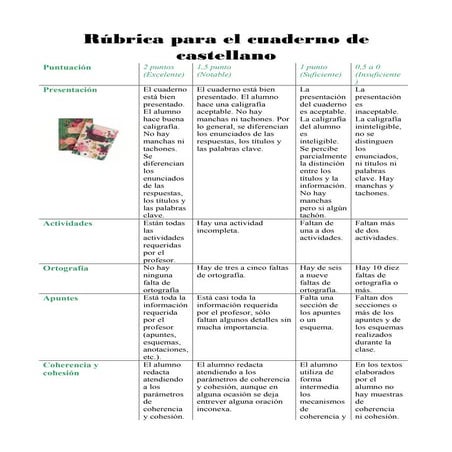 Rúbrica para el cuaderno de castellano