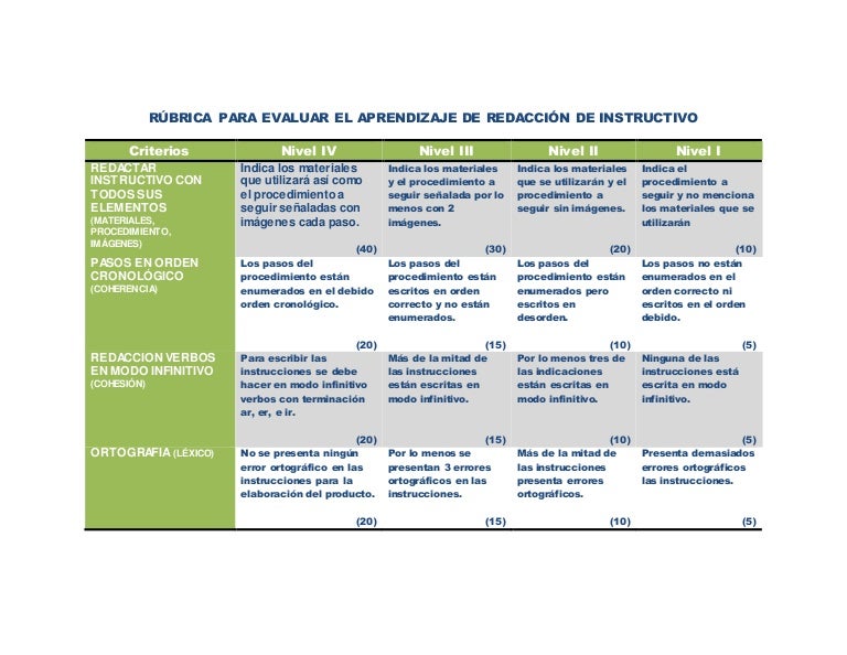 Rúbrica para evaluar el aprendizaje de redacción de
