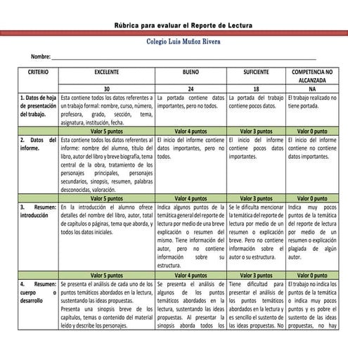 Rúbrica para evaluar el Reporte de Lectura 1.docx