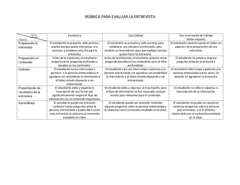 Rúbrica para evaluar entrevista