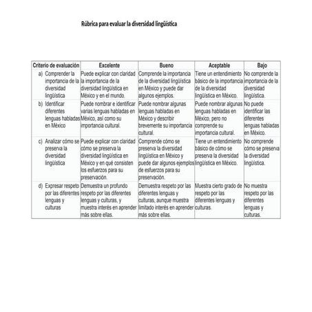 Rúbrica para evaluar la diversidad lingüística.docx