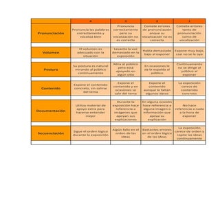 Rúbrica para evaluar las exposicion...