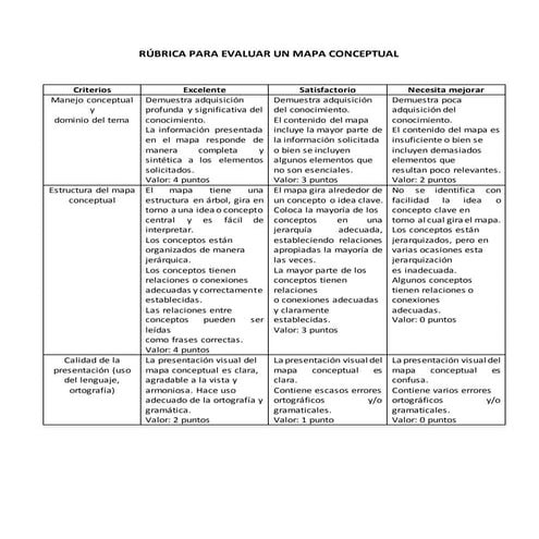 RÚBRICA PARA EVALUAR UN MAPA CONCEPTUAL.docx
